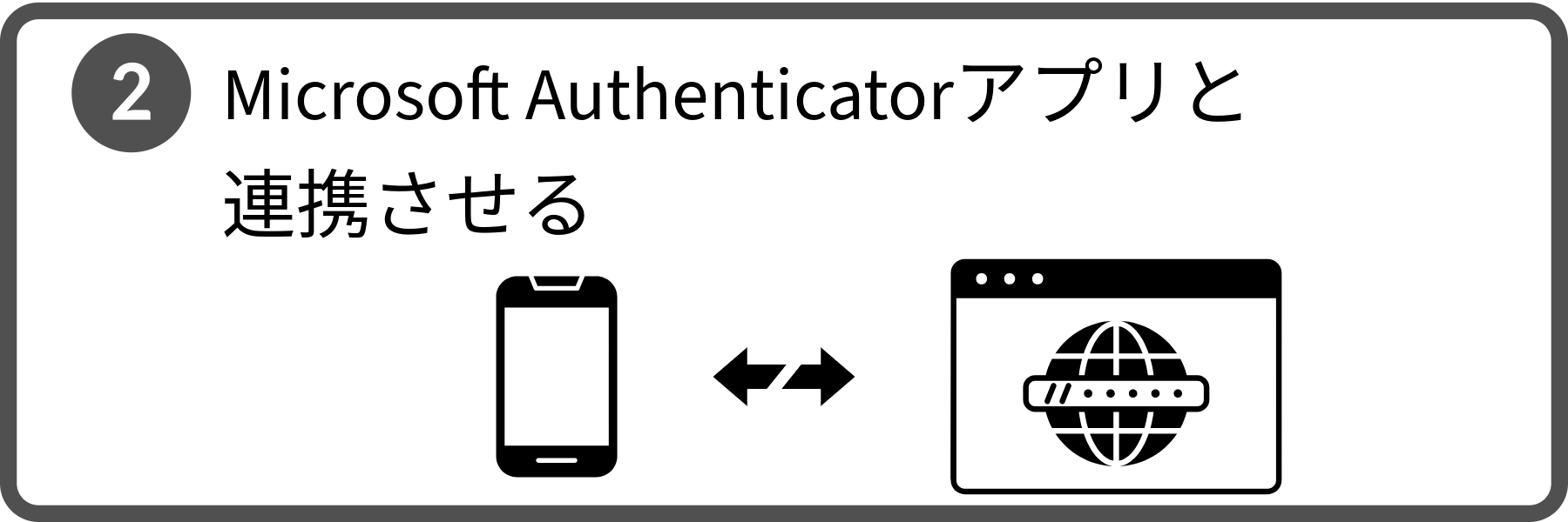 手順2。Microsoft Authenticator（アプリ）を連携させます。
