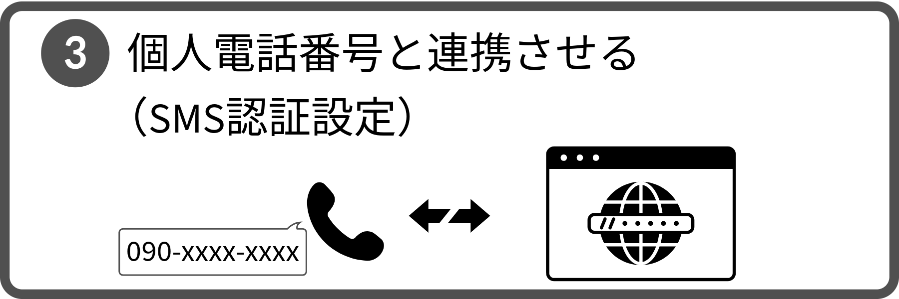 手順3。個人用電話番号を連携させます。