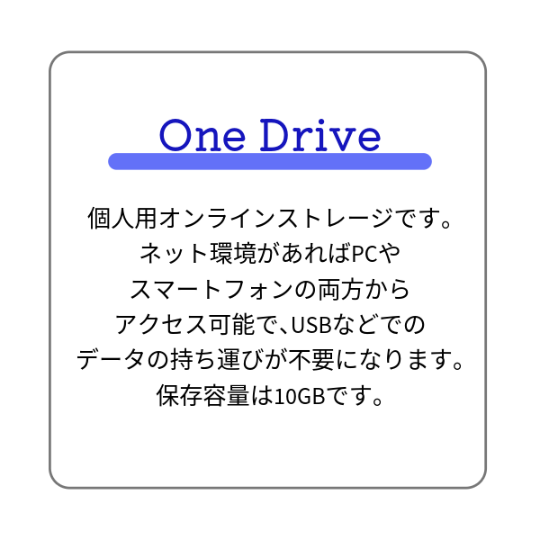 OneDriveは、個人用オンラインストレージです。ネット環境やあればPCやスマートフォンの両方からアクセス可能で、USBなどでのデータの持ち運びが不要になります。