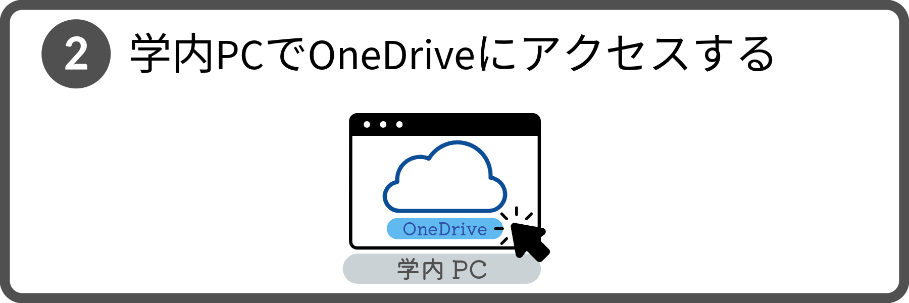 手順2。学内PCでOneDriveにアクセスする。