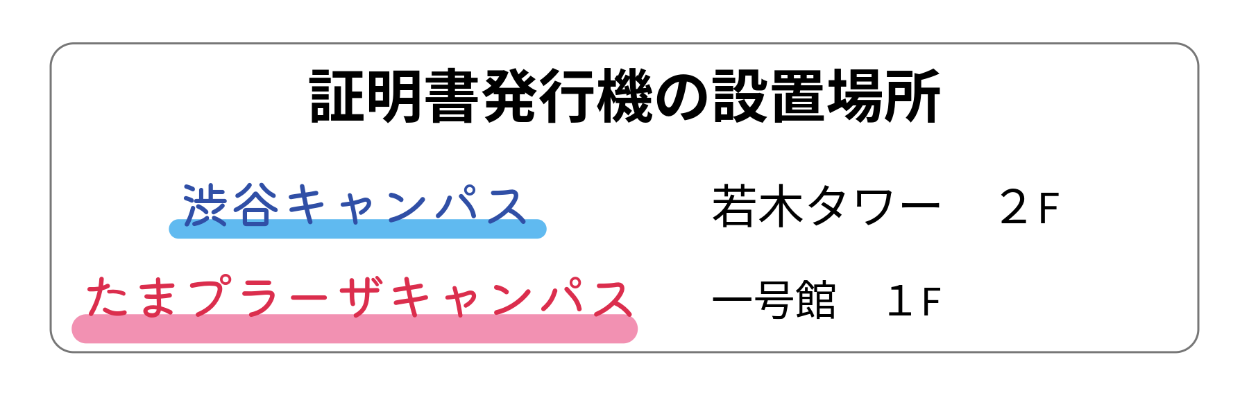 証明書発行機の設置場所。渋谷キャンパスは若木タワー2階。たまプラーザキャンパスは一号館の1階。